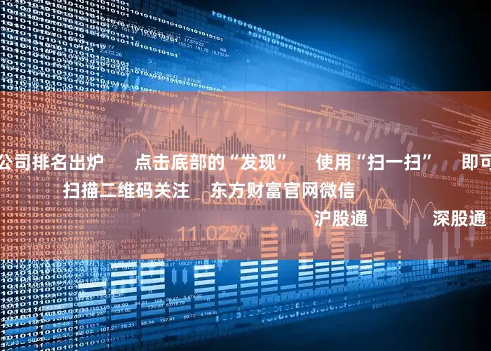 全国股票配资公司排名出炉      点击底部的“发现”     使用“扫一扫”     即可将网页分享至朋友圈                            扫描二维码关注    东方财富官网微信                                                                        沪股通             深股通